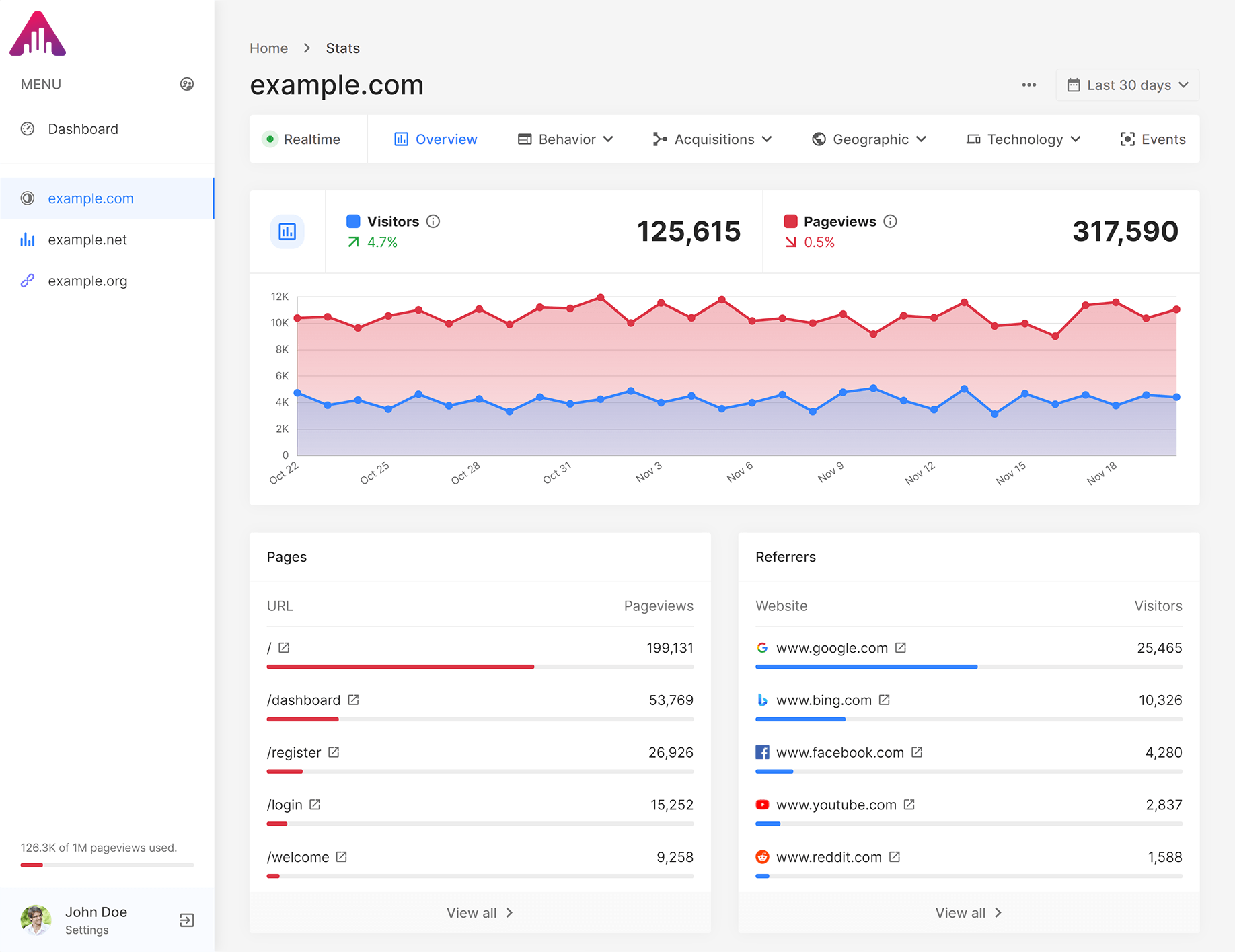 Insyt | Alternative to Google Analytics